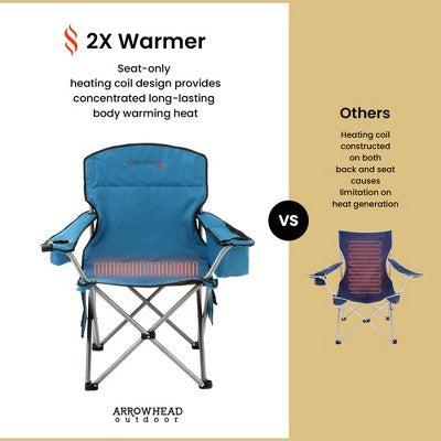  Arrowhead Outdoor Portable Heated Folding Camping Chair W/ 6-Can Cooler, 3 Heat Settings, Supports Up To 330lbs (Ocean Blue)
