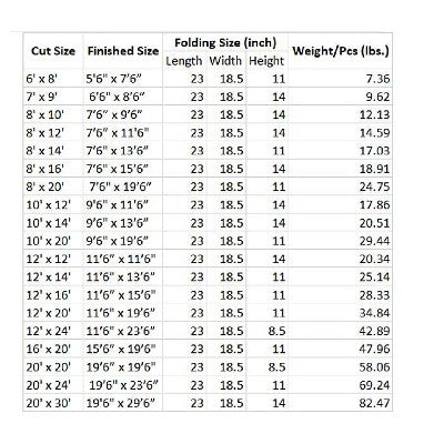 White Duck Canvas Tarp Outdoor Heavy Duty Water-Resistant Tarpaulin Cover, 18 Oz Loomstate Cotton With Stainless Steel Grommets